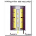 Feinfilter für Motoröl, Motoröl Feinstfilter TO03, Nebenstrom Feinstfilter